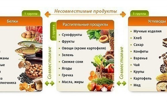 меню питания для похудения